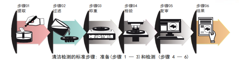 CIX100清潔度檢測系統