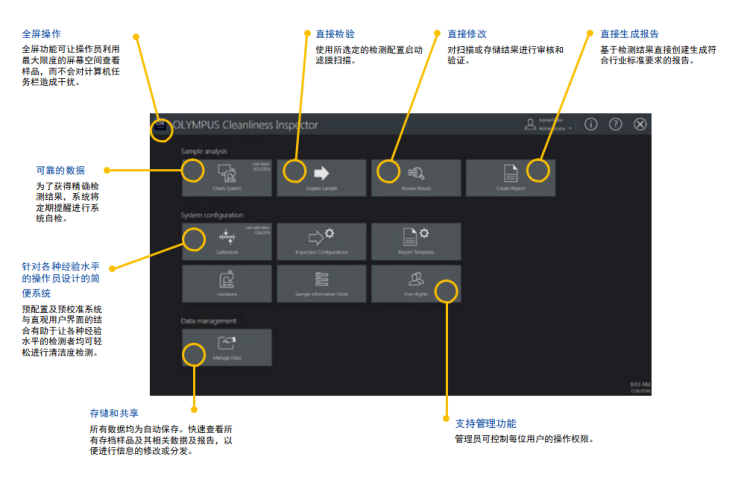 CIX100清潔度檢測系統